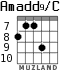 Amadd9/C para guitarra - versión 8