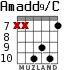Amadd9/C para guitarra - versión 9