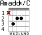 Amadd9/C para guitarra