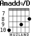 Amadd9/D para guitarra - versión 2