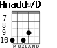 Amadd9/D para guitarra - versión 3