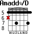 Amadd9/D para guitarra - versión 4