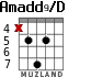 Amadd9/D para guitarra - versión 1