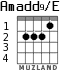 Amadd9/E para guitarra - versión 2