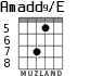 Amadd9/E para guitarra - versión 3