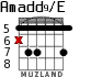 Amadd9/E para guitarra - versión 4