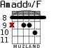 Amadd9/F para guitarra - versión 4