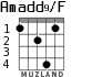 Amadd9/F para guitarra - versión 5