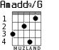 Amadd9/G para guitarra