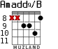 Amadd9/B para guitarra - versión 9
