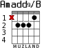 Amadd9/B para guitarra