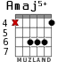Amaj5+ para guitarra - versión 3