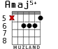 Amaj5+ para guitarra - versión 5