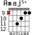 Amaj5+ para guitarra - versión 6
