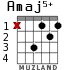 Amaj5+ para guitarra - versión 1