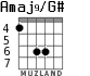 Amaj9/G# para guitarra - versión 4