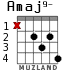 Amaj9- para guitarra