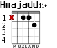 Amajadd11+ para guitarra