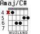 Amaj/C# para guitarra - versión 2