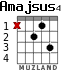 Amajsus4 para guitarra - versión 2