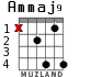 Ammaj9 para guitarra - versión 3