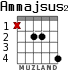 Ammajsus2 para guitarra - versión 2