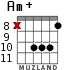 Am+ para guitarra - versión 6