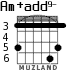 Am+add9- para guitarra - versión 3