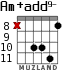 Am+add9- para guitarra - versión 7