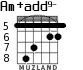 Am+add9- para guitarra - versión 9