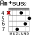Am+sus2 para guitarra - versión 3