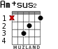 Am+sus2 para guitarra - versión 1