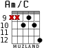 Am/C para guitarra - versión 8