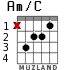 Am/C para guitarra