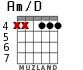 Am/D para guitarra - versión 2