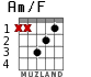 Am/F para guitarra - versión 2