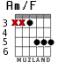 Am/F para guitarra - versión 3