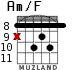 Am/F para guitarra - versión 5