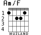 Am/F para guitarra