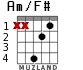 Am/F# para guitarra - versión 2