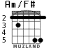 Am/F# para guitarra - versión 4