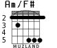Am/F# para guitarra - versión 5