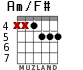 Am/F# para guitarra - versión 6