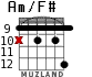 Am/F# para guitarra - versión 7
