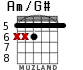 Am/G# para guitarra - versión 3