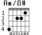 Am/G# para guitarra