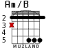 Am/B para guitarra - versión 2