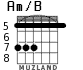 Am/B para guitarra - versión 4