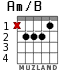Am/B para guitarra