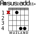 Amsus2add11+ para guitarra - versión 2